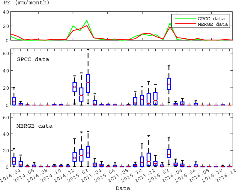 Figure 12