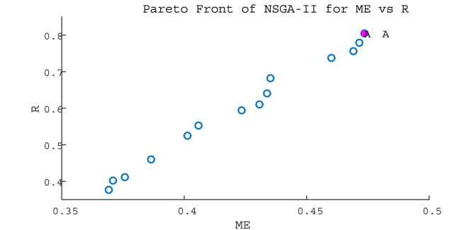 Figure 11