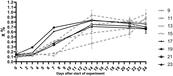 Fig 3