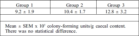 Table II