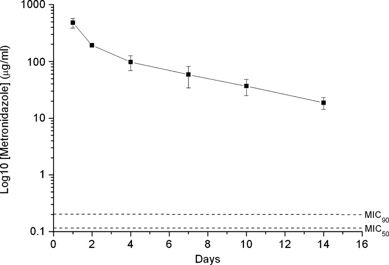 Fig. 7