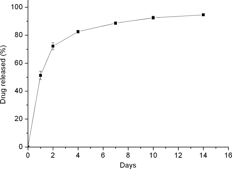 Fig. 6