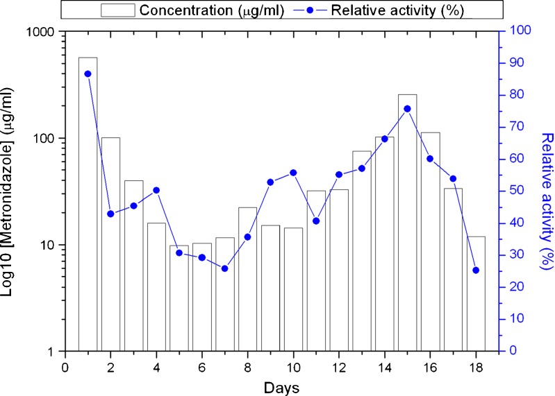 Fig. 4