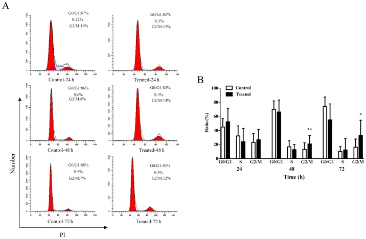 Figure 3.