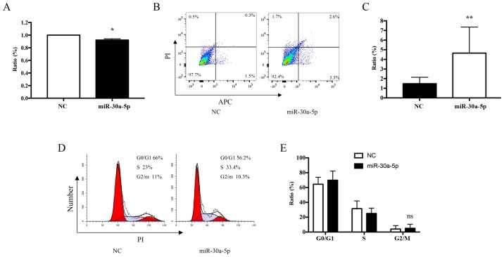 Figure 10.