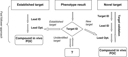 Figure 5.1