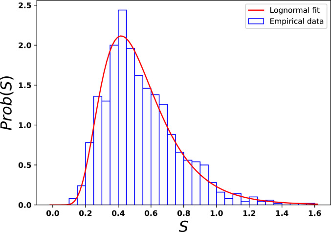 Fig. 3.