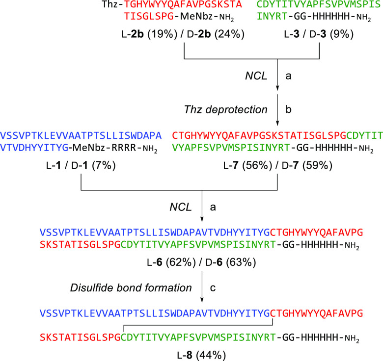 Scheme 2