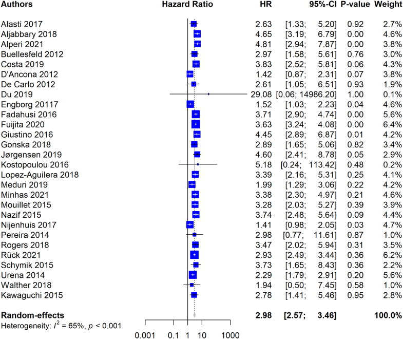 Supplementary Figure 1