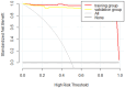 Figure 5