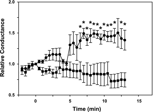 Fig. 5.