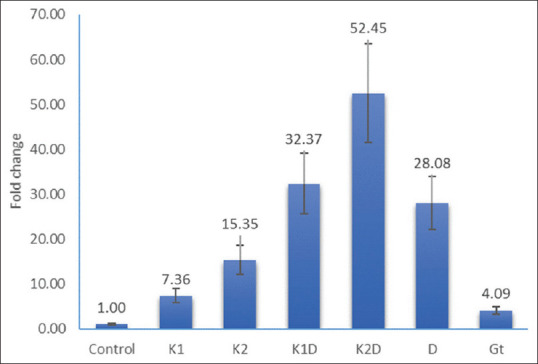 Figure 5