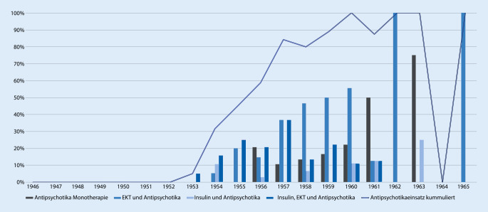 graphic file with name 115_2020_931_Fig3_HTML.jpg