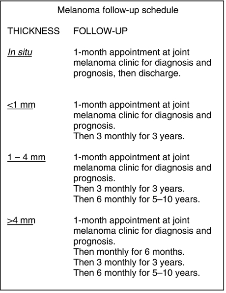 Box 2 Grampian guidelines for the follow-up of cutaneous melanoma