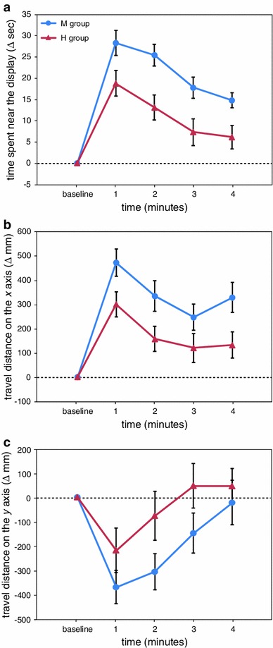 Fig. 3