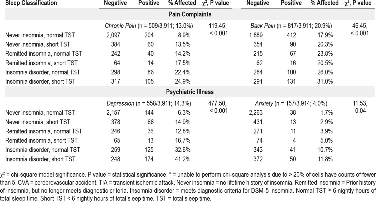 graphic file with name aasm.39.12.2101.t04.jpg