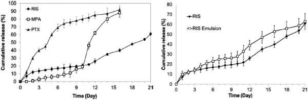 Figure 20