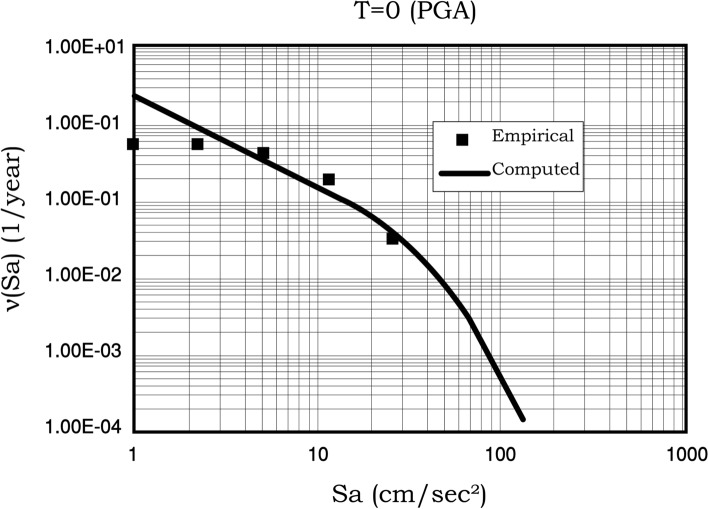 Fig. 78