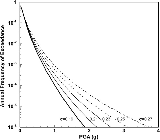 Fig. 29