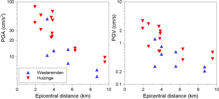 Fig. 139