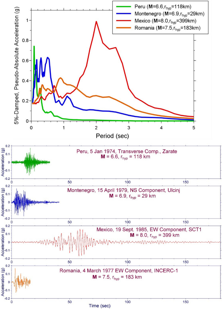 Fig.103