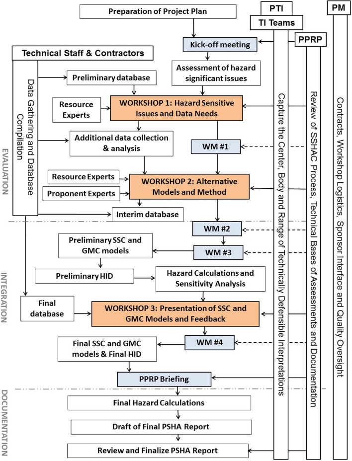 Fig. 68