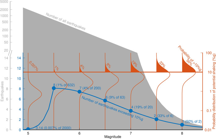 Fig. 90