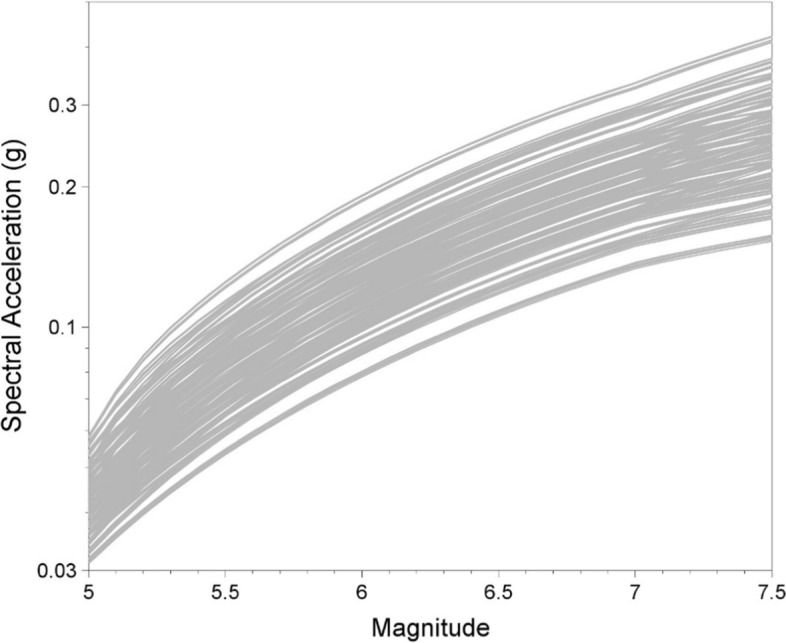 Fig. 41