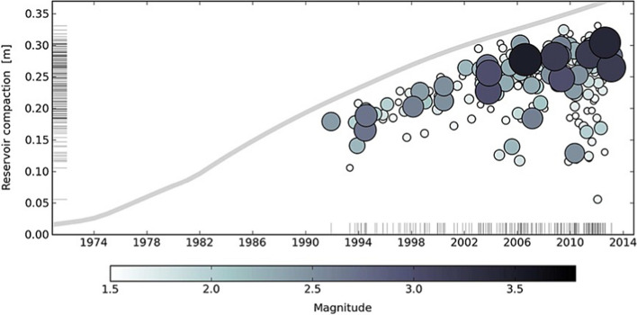 Fig. 135