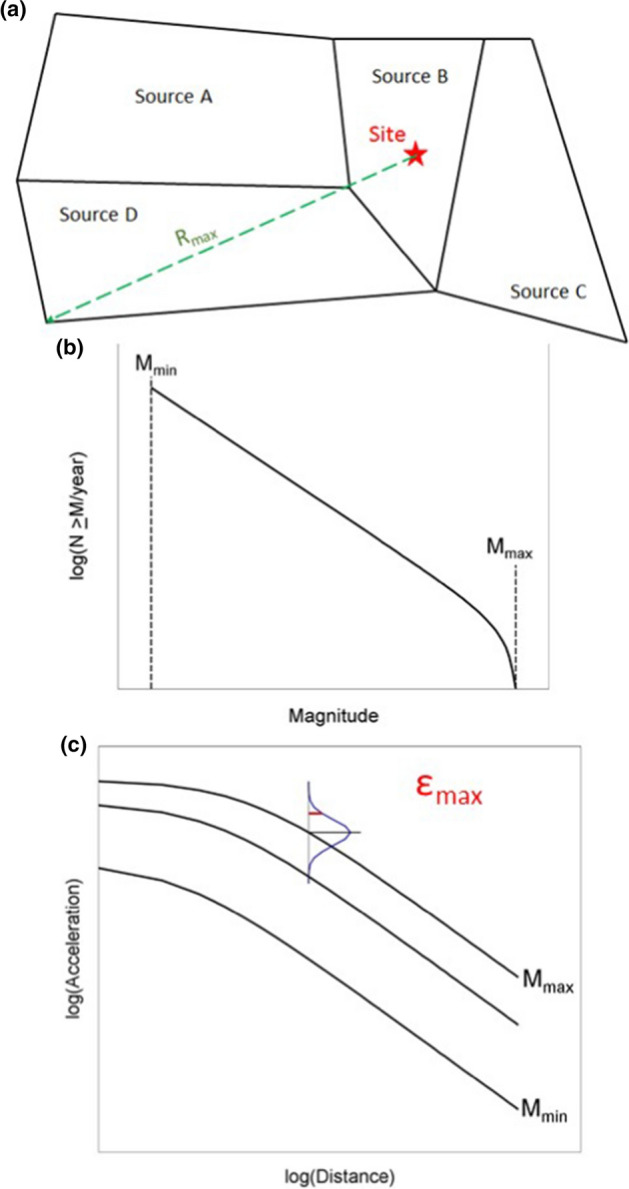 Fig. 25