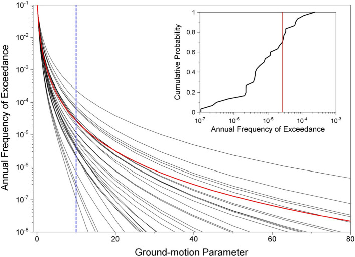 Fig. 31