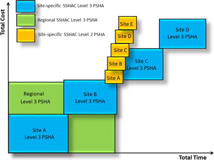 Fig. 70