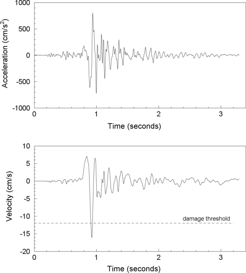 Fig. 104