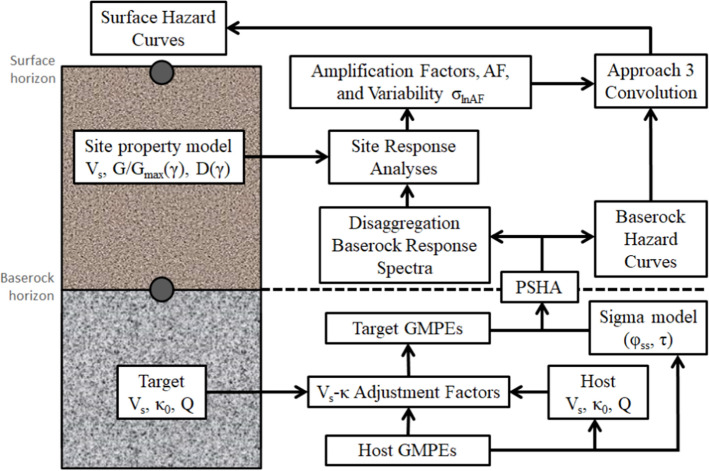 Fig. 48