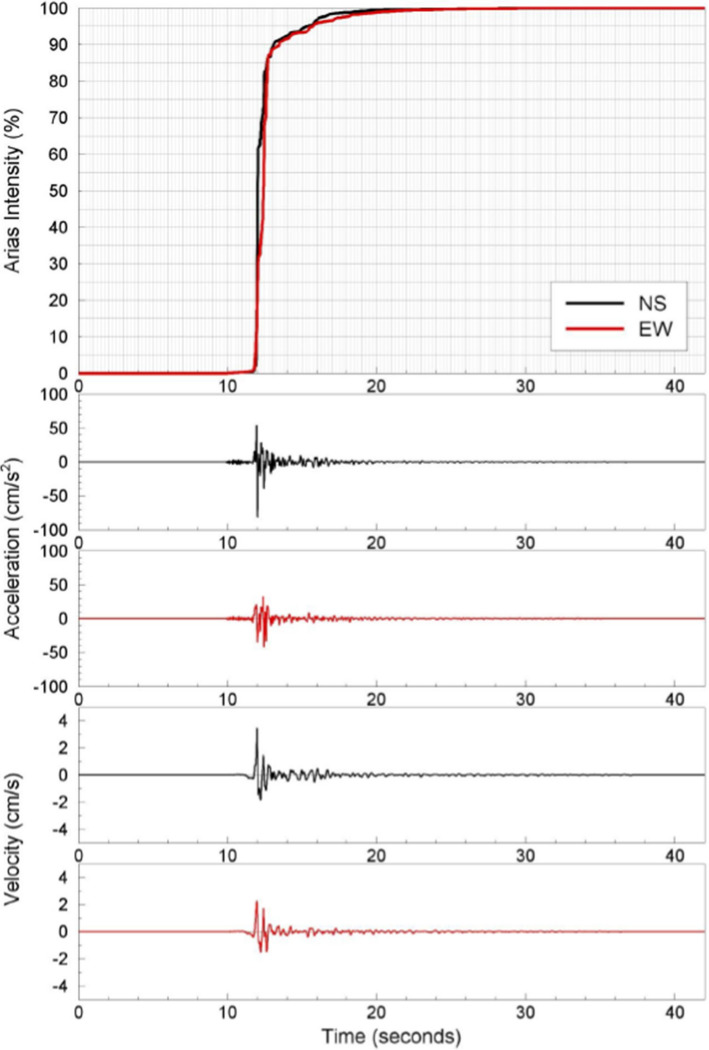 Fig. 137