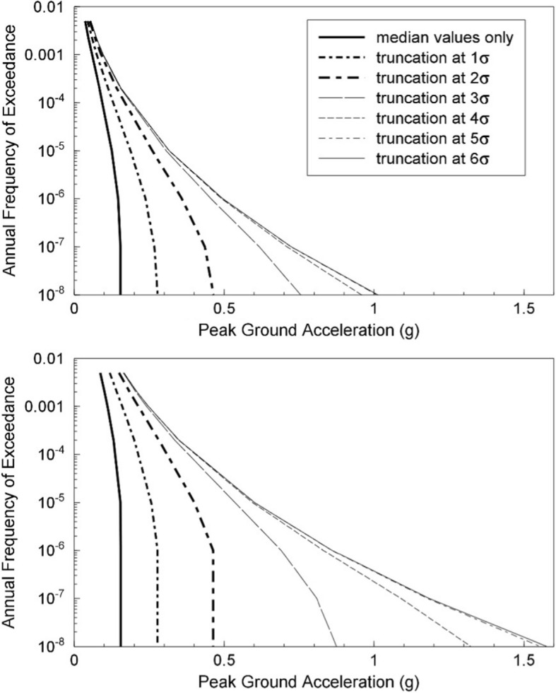 Fig. 26