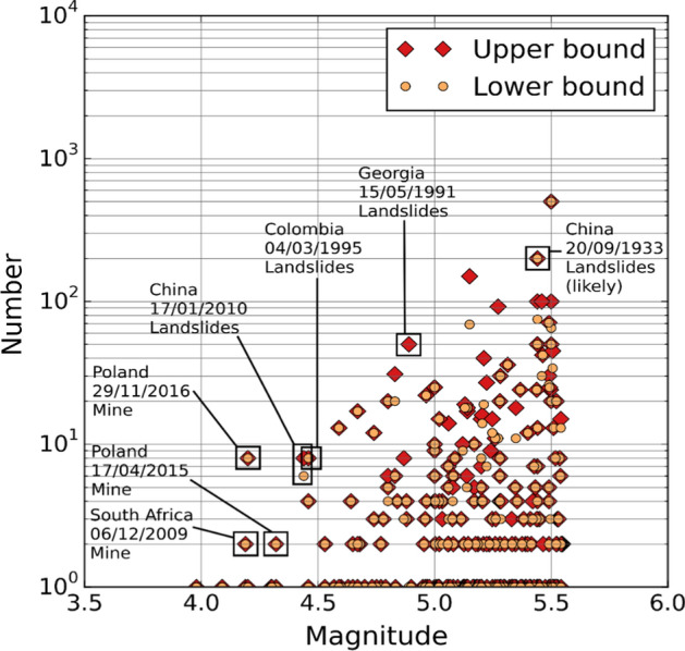 Fig. 110