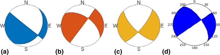 Fig. 130