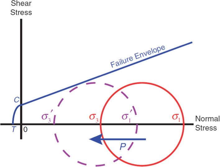 Fig. 86