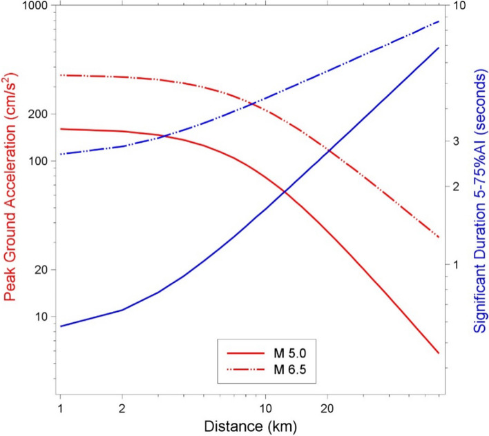 Fig. 105