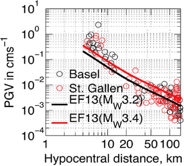 Fig. 121