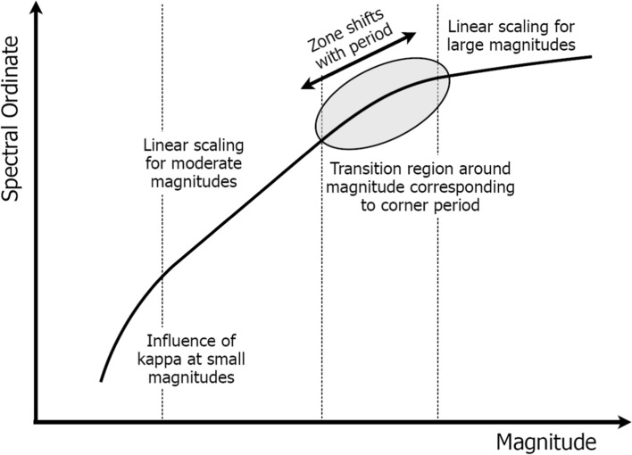 Fig. 44