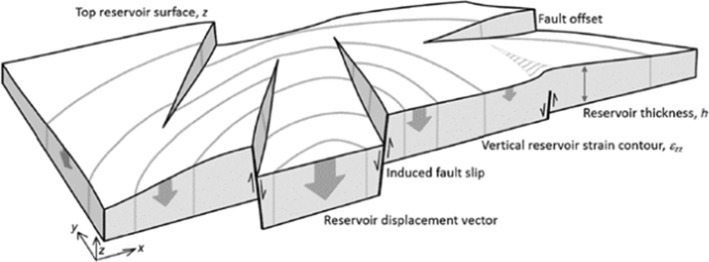 Fig. 134