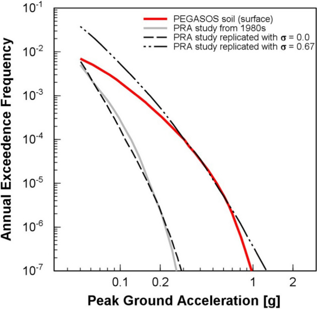 Fig. 73