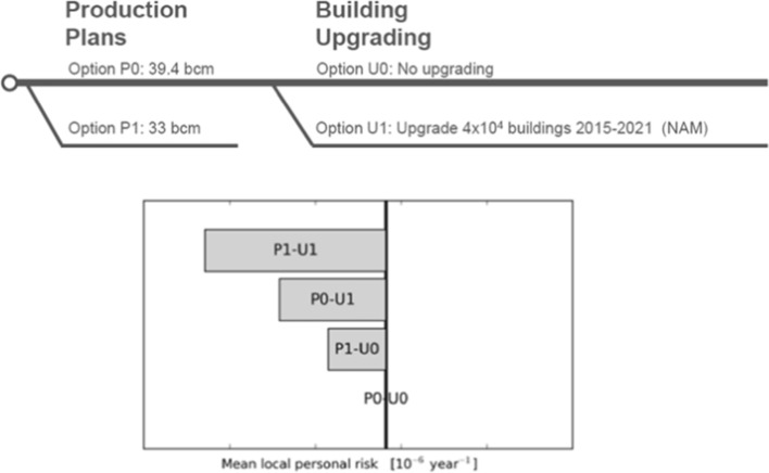 Fig. 146