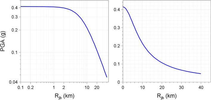 Fig. 22