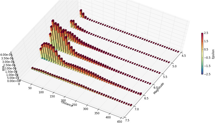 Fig. 24