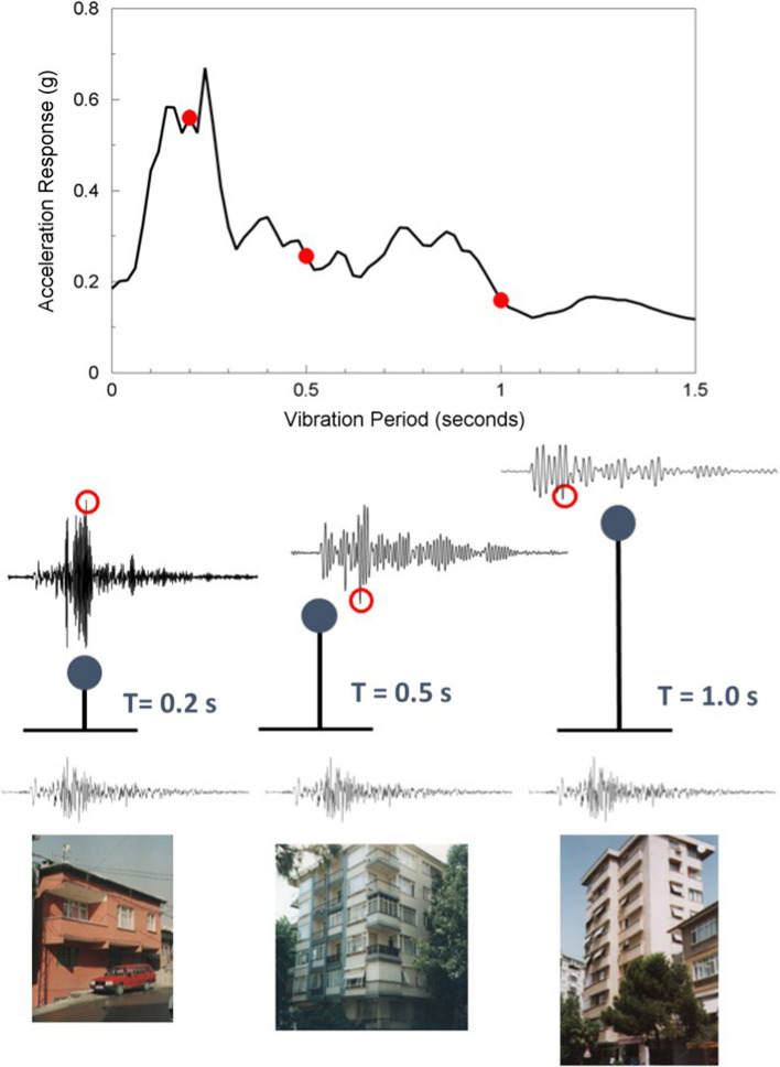 Fig. 14