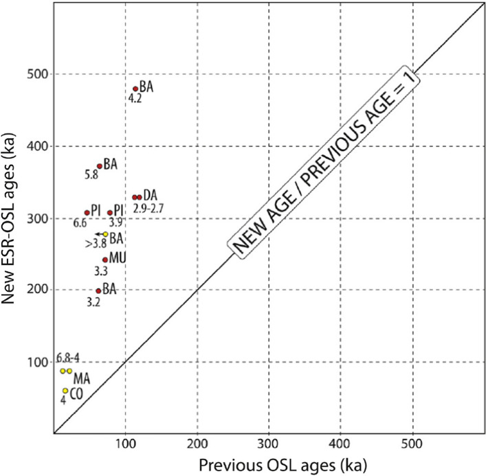 Fig. 80