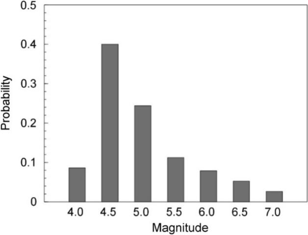 Fig. 91